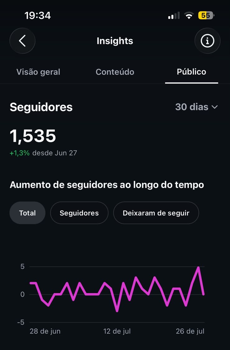 Métrica